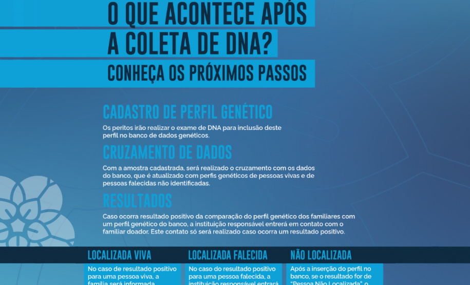 Paraná participa de mobilização nacional de identificação de pessoas desaparecidas